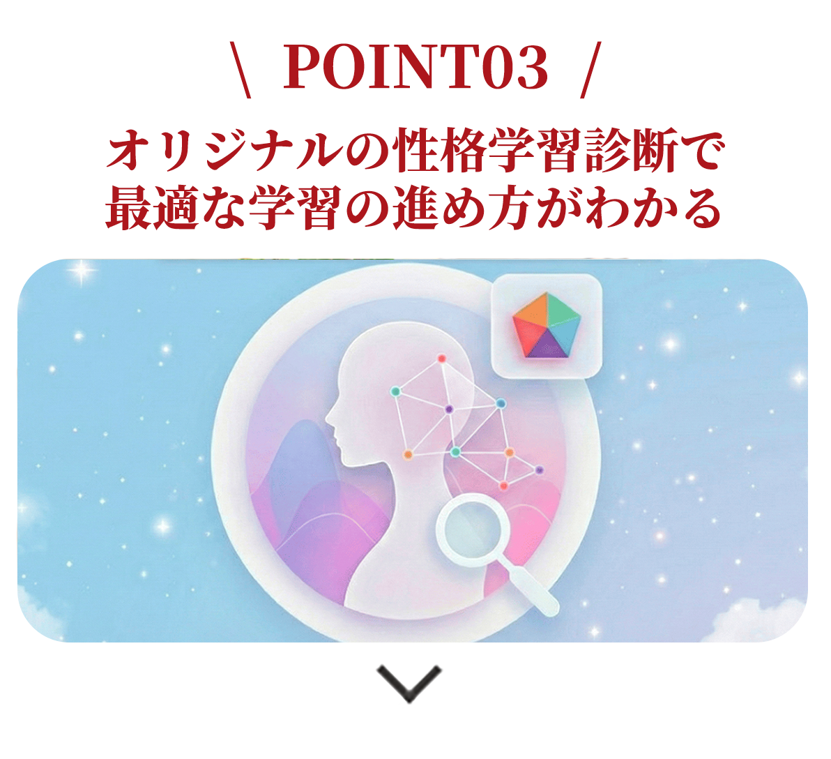 POINT3 身につく